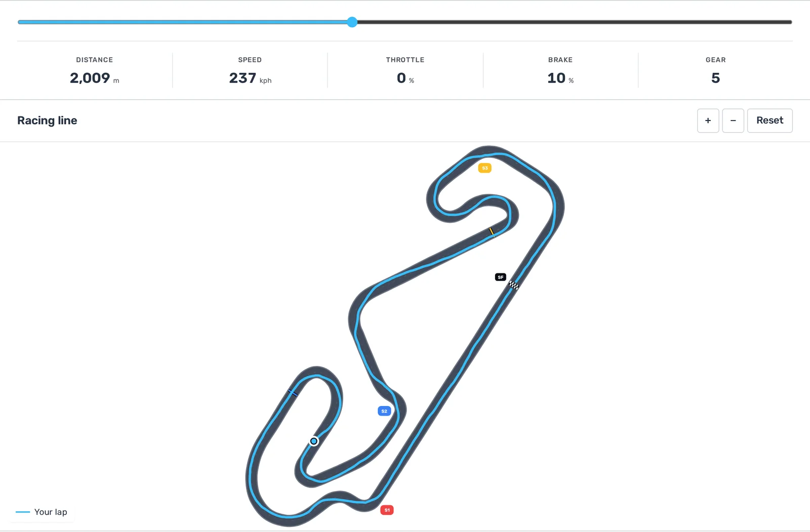 F1 racing line telemetry for a lap at Spain (Catalunya)