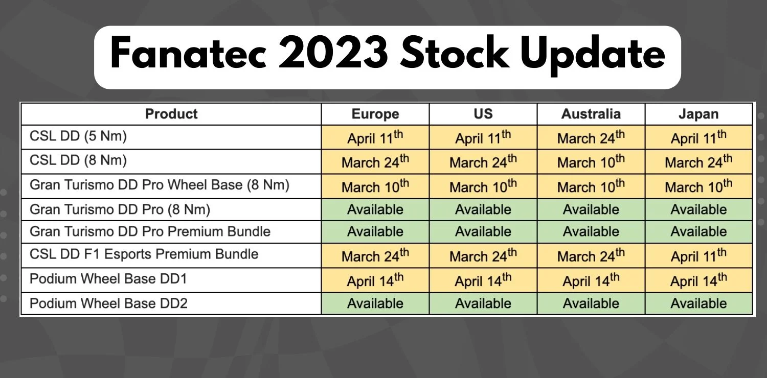 Fanatec stock update